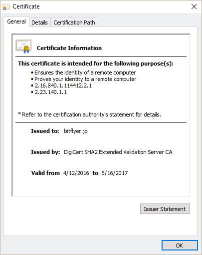 The overview of SSL server certificate